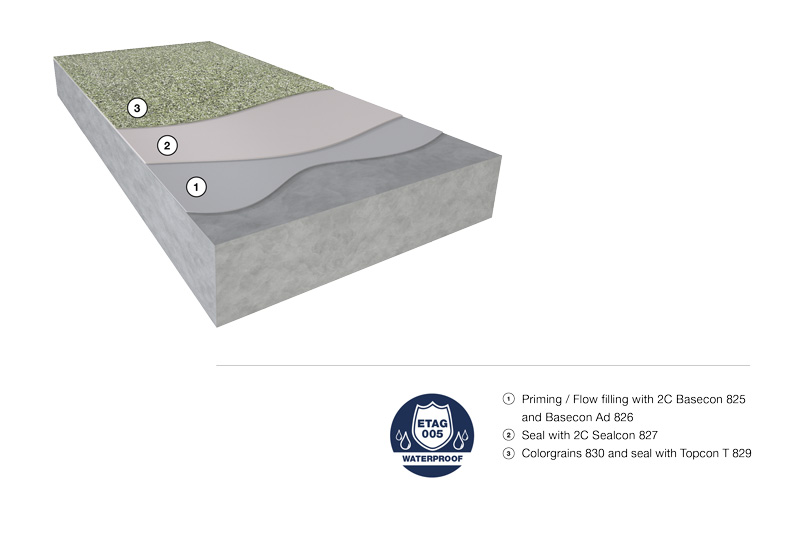 The attractive Colorquartz coating – ETAG 005 compliant