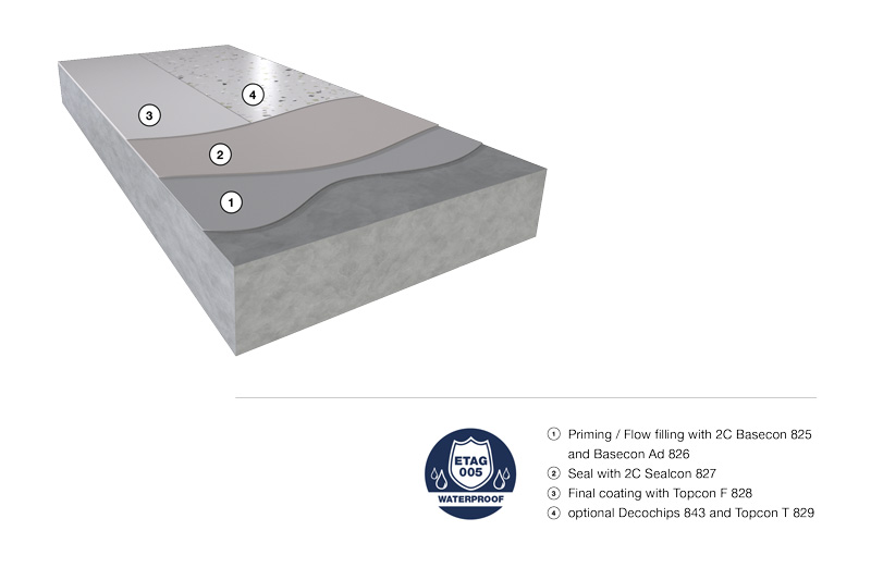 The rapid 1C PU coating – ETAG 005 compliant