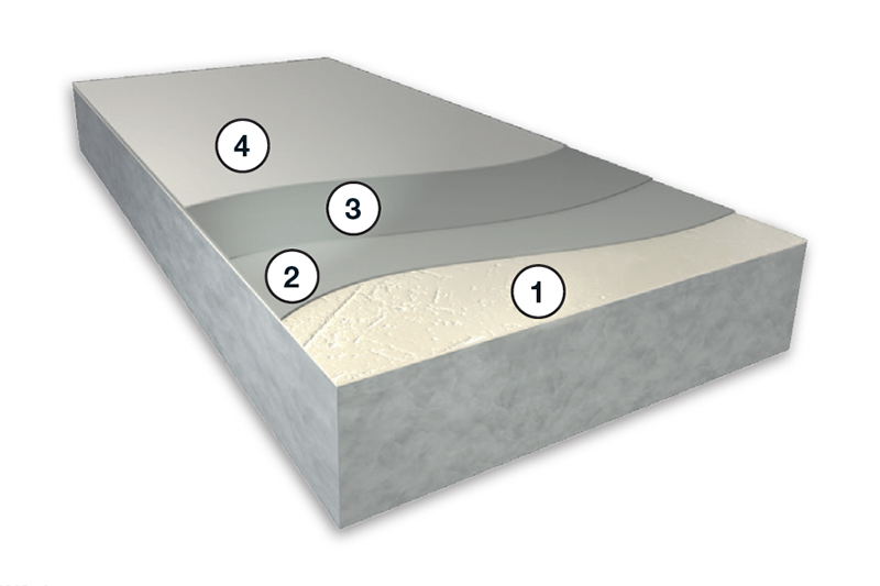 on old epoxy or polyurethane floor coatings